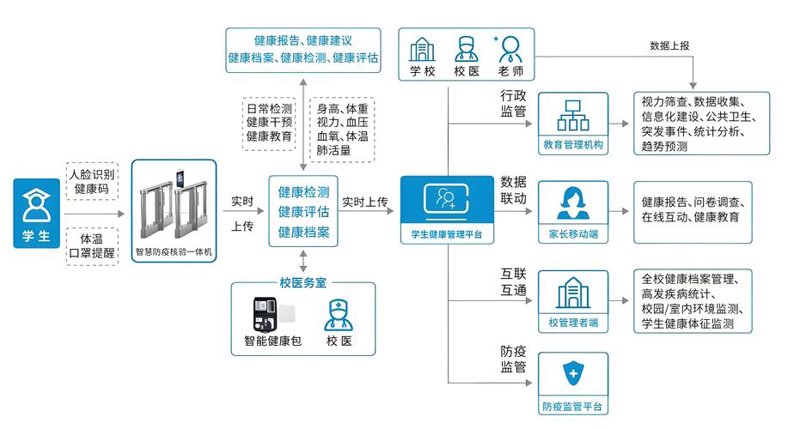 慢病管理软件:让健康管理变得触手可及
